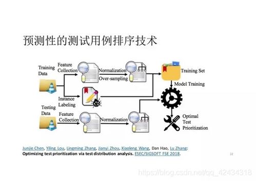 人工智能賦能的智能化軟件測試 基礎(chǔ)軟件開發(fā)的新范式