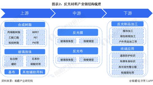 預(yù)見2024 2024年中國反光材料行業(yè)全景圖譜——市場規(guī)模、競爭格局與發(fā)展前景分析