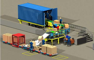 今后物流行業需要什么樣的人 結構如何